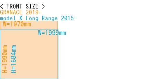 #GRANACE 2019- + model X Long Range 2015-